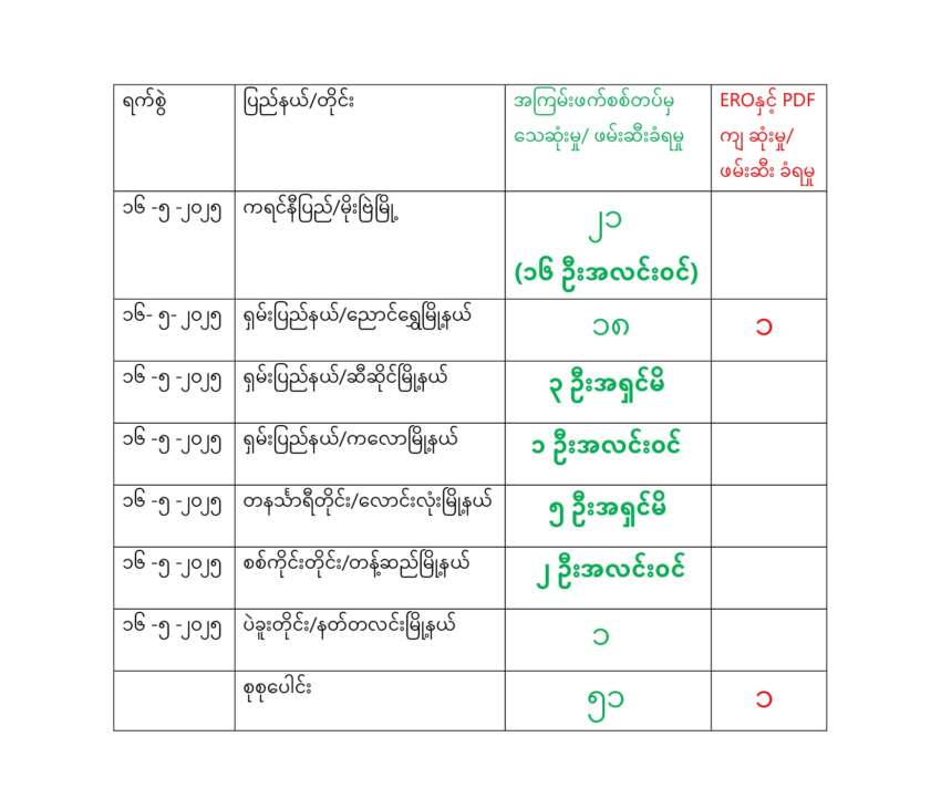 1747411208_68276108ac00d